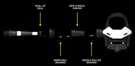 Den nye spindelen til Keo 2 Max Carbon pedalen
